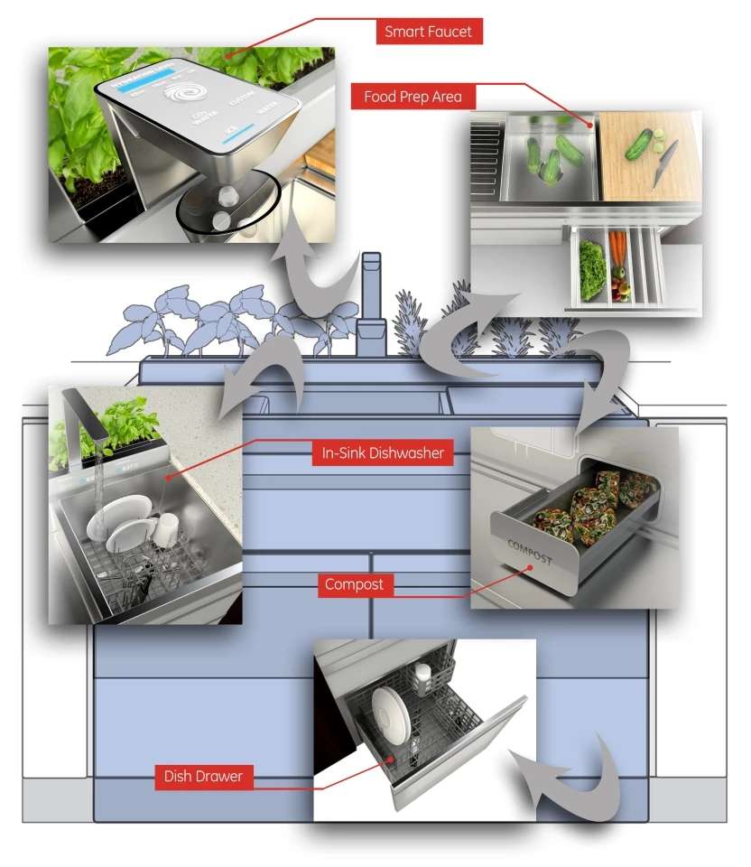 GE 2025 Future Kitchen Infographic S 